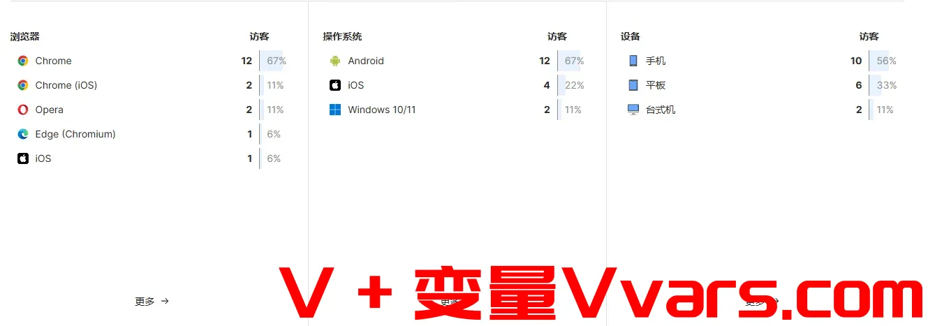 浏览器、操作系统和设备