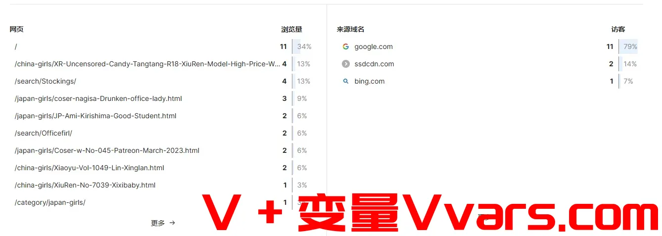 受访页面与来源地址