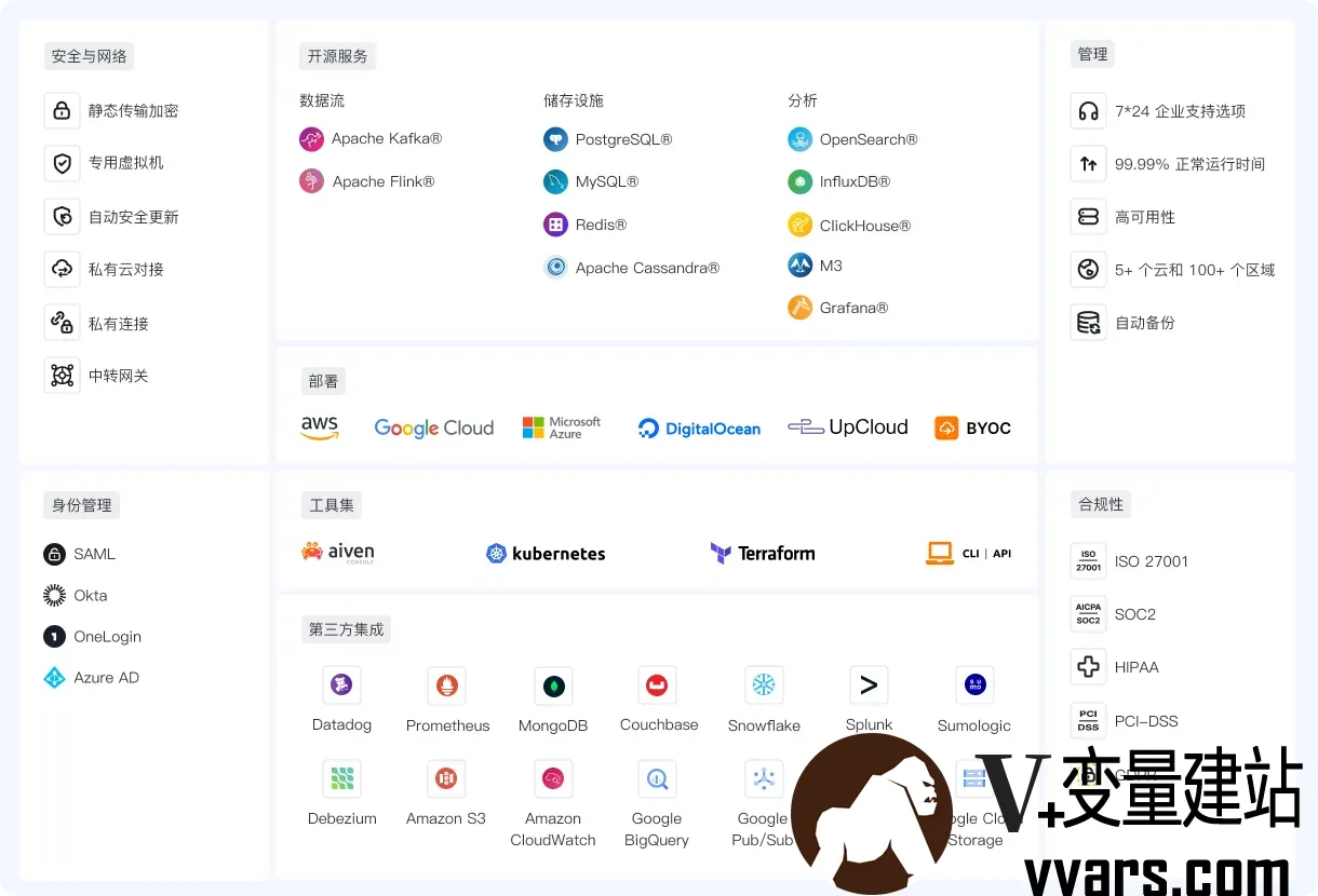all_needs_ui