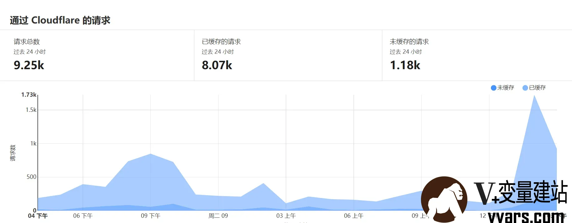 效果图
