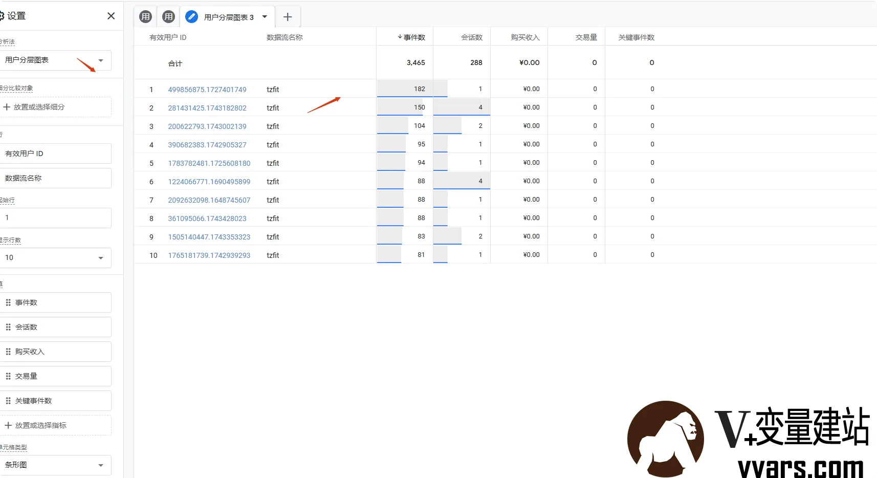 用户具体的动作