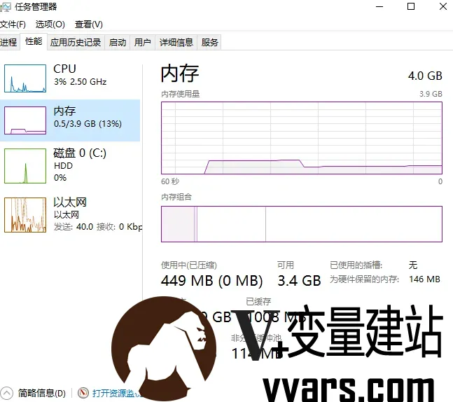 占用内存情况 占用内存情况