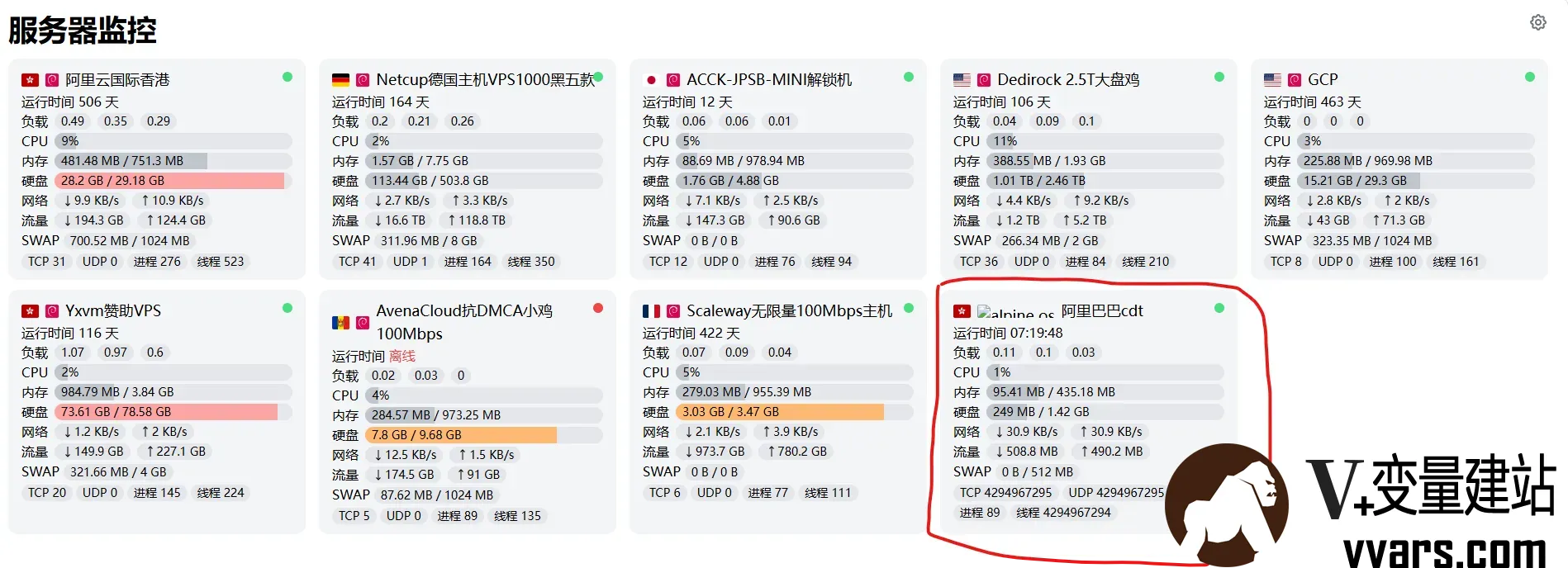 Alpine上Server-Rust的手动安装教程